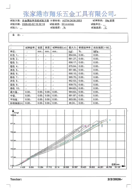 test report test report